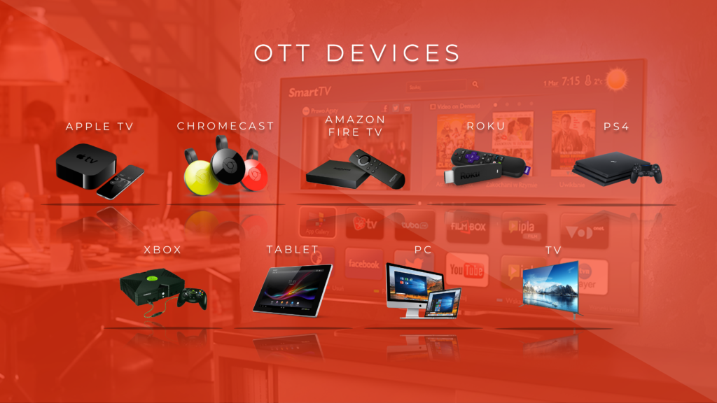 ott marketing devices