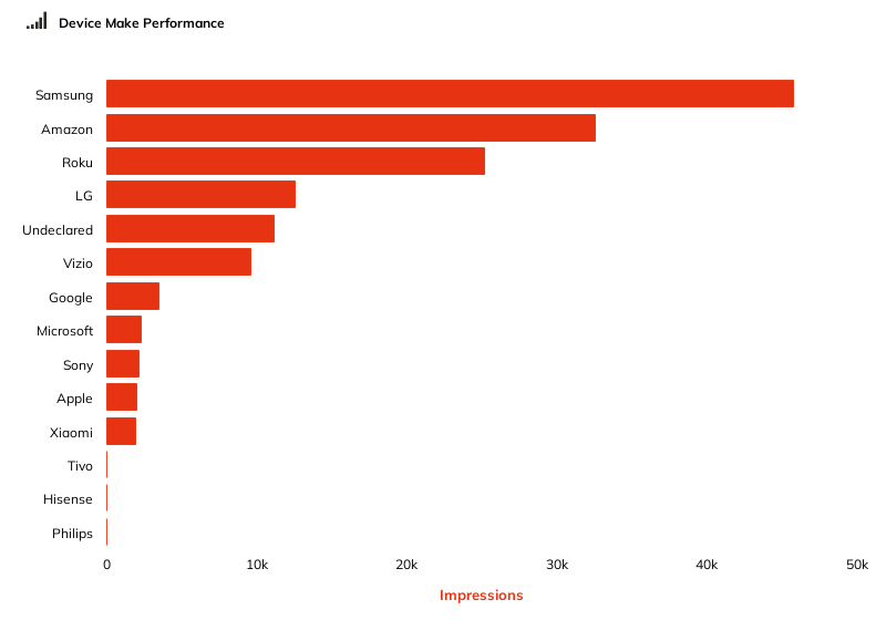 OTT Advertising Report