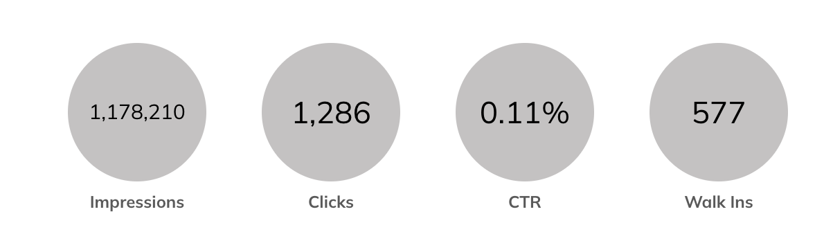 geofencing marketing real estate home builder results