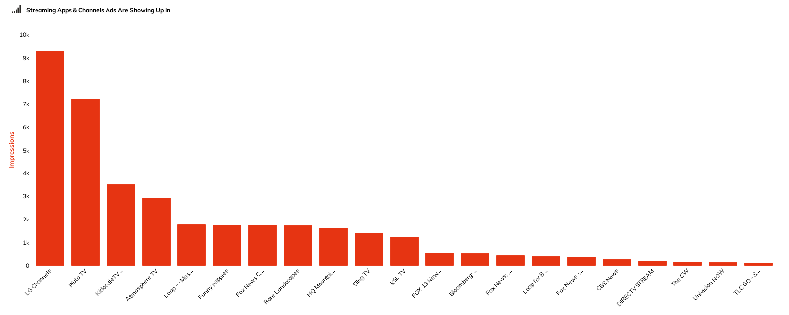 ott advertising streaming apps