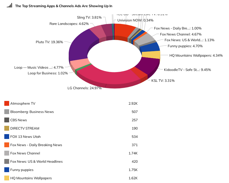 sample streaming app for ott advertising