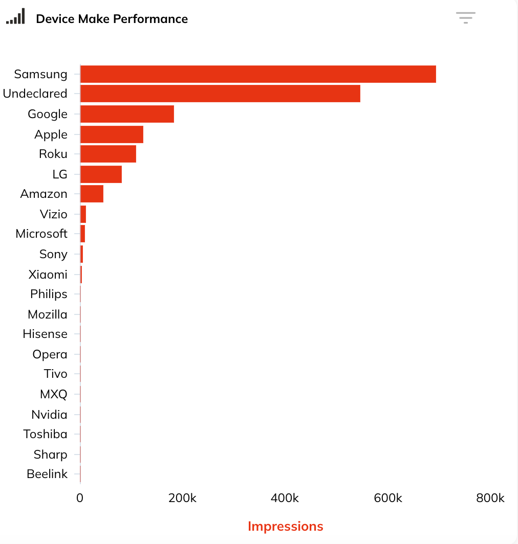 ott geofencing marketing report